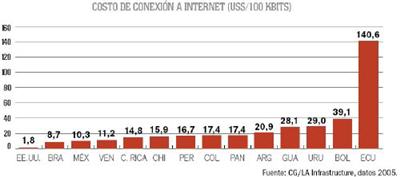 costo-conexion-internet.jpg