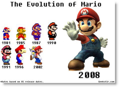 Evolucion Grafica de Mario Bros