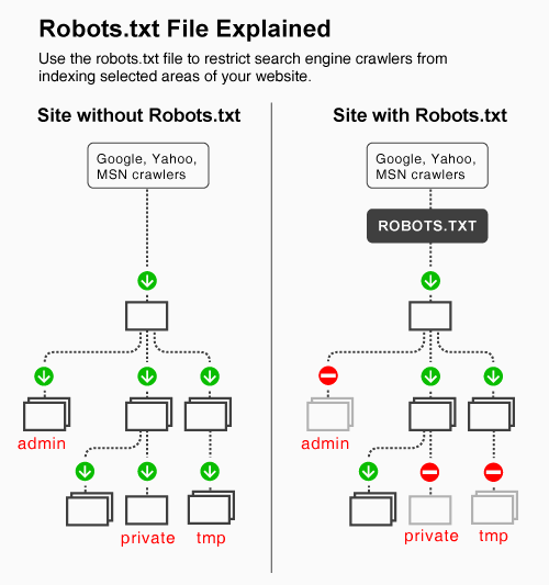 robots-txt-explicacion