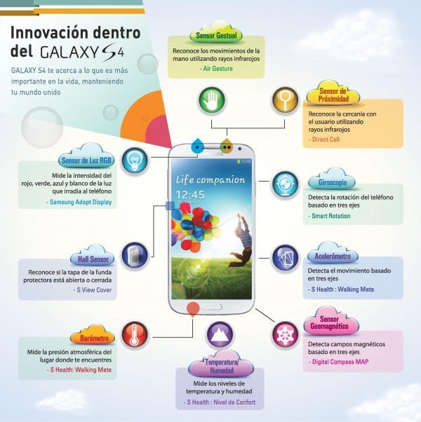 Infografia_ Samsung Galaxy S4