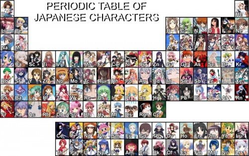 tabla-periodica-anime-500x314 
