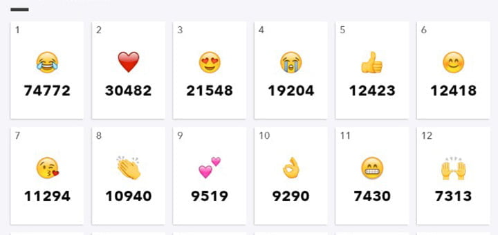 datos increibles sobre los emojis emoji tracker