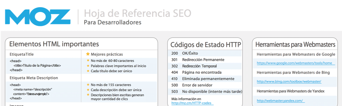 Hoja de Referencia SEO para Desarrolladores de Moz.com, en español