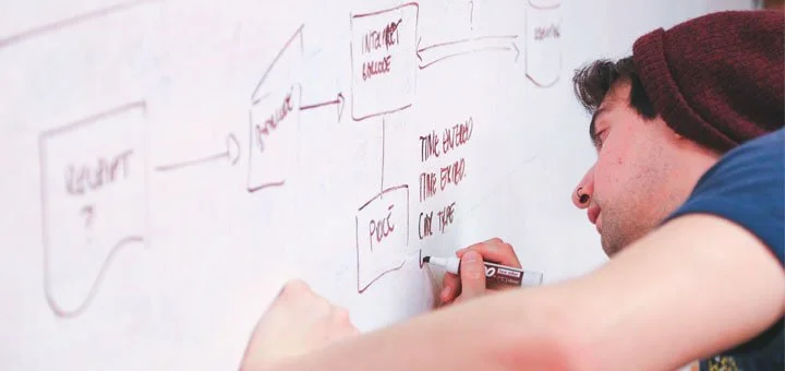 10 Ingredientes para un plan de proyecto